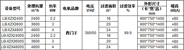 XZX焊煙淨化（huà）器規（guī）格.jpg