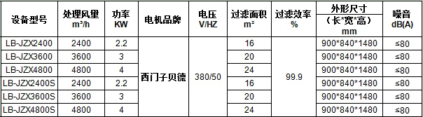 jzx移動式焊煙淨化器參數.jpg